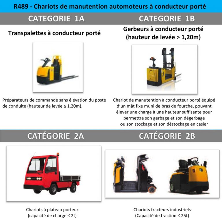CACES & Autorisation de conduite - AMT DRAT Formations